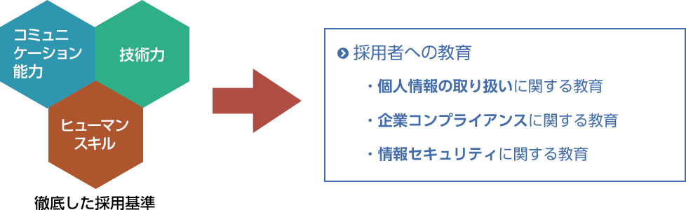 優秀なエンジニアが多数