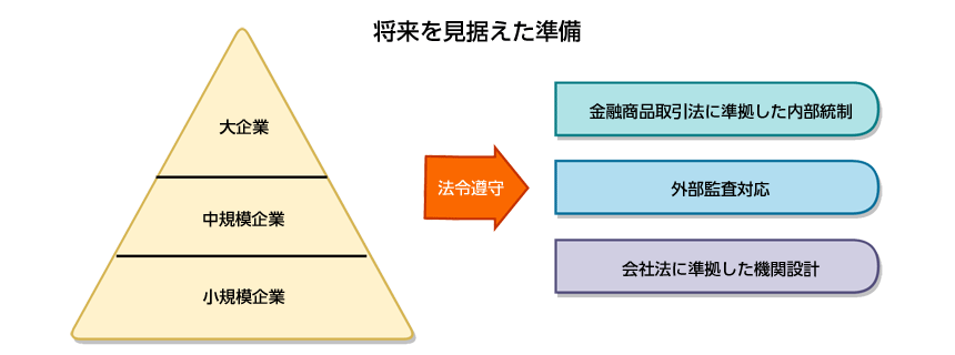 将来を見据えた準備